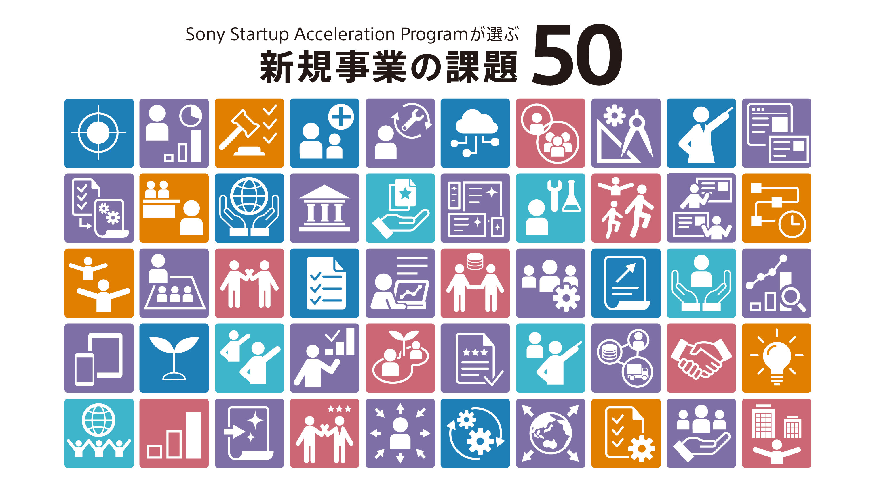 Sony Startup Acceleration Programが新規事業創出を阻害する社会課題を整理した「課題マップ50」を発表