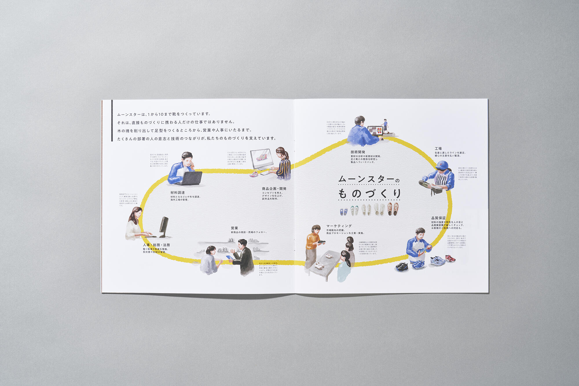 ムーンスター 会社案内 冊子